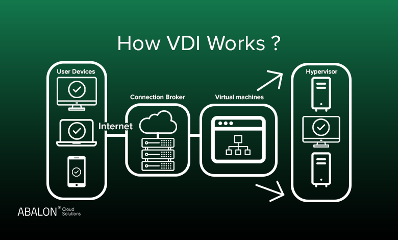 VDI چیست؟