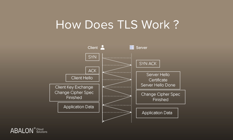 TLS چیست