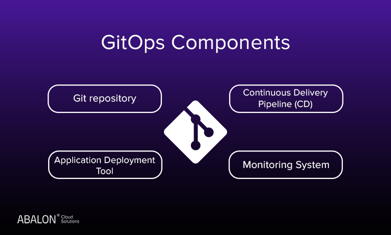 اجزای GitOps چیست