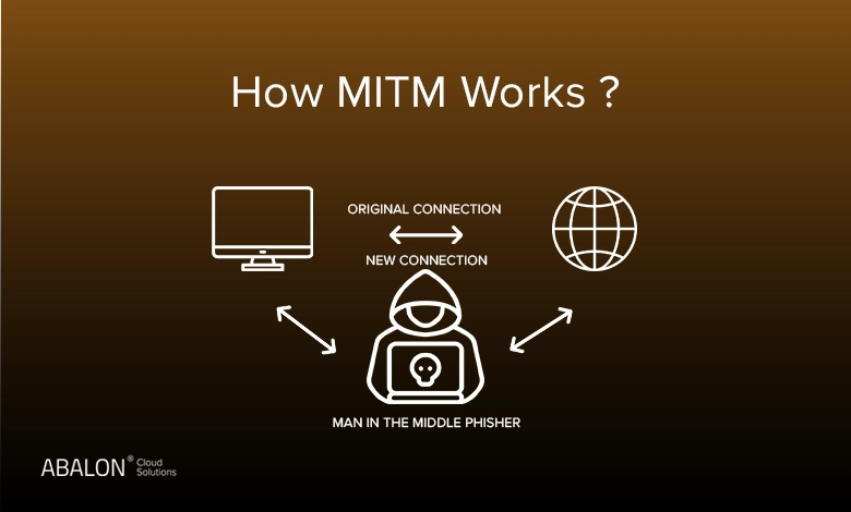 حمله مرد میانی چیست