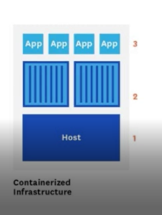 مدل docker base 